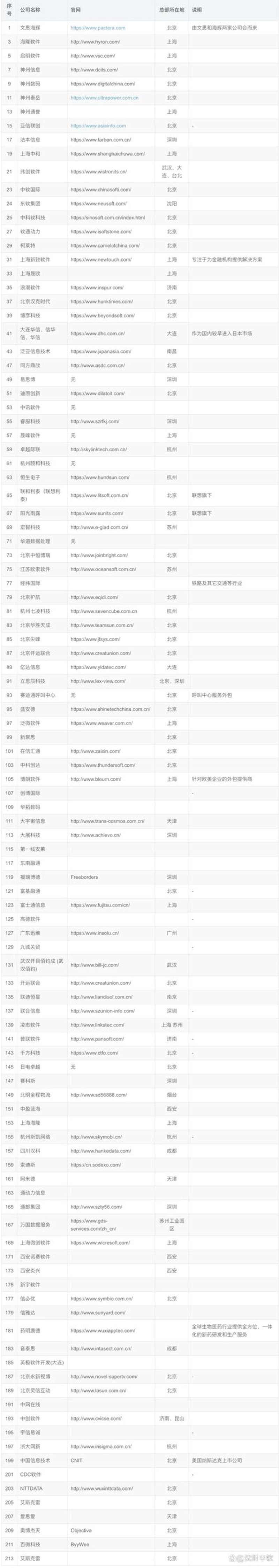 选择淮安软件开发服务，让企业信息化提速